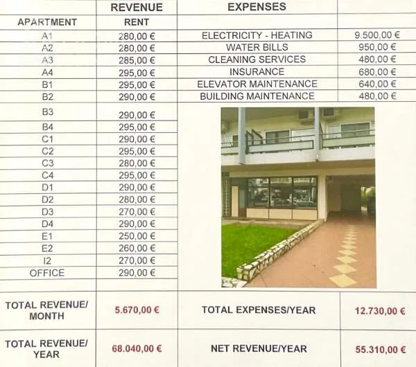 Αυτόνομο κτήριο γραφείων 838τ.μ.  - 5