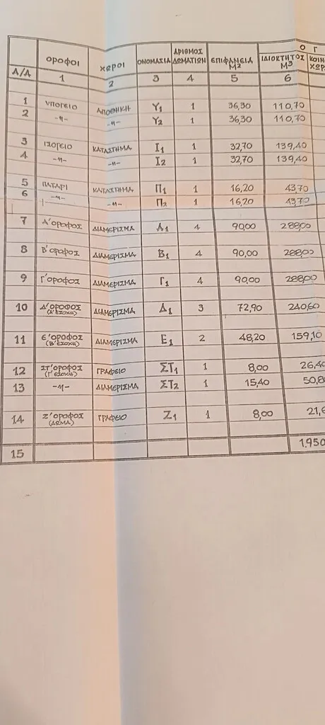 Αυτόνομο κτήριο κατοικιών 580τ.μ.  - 3