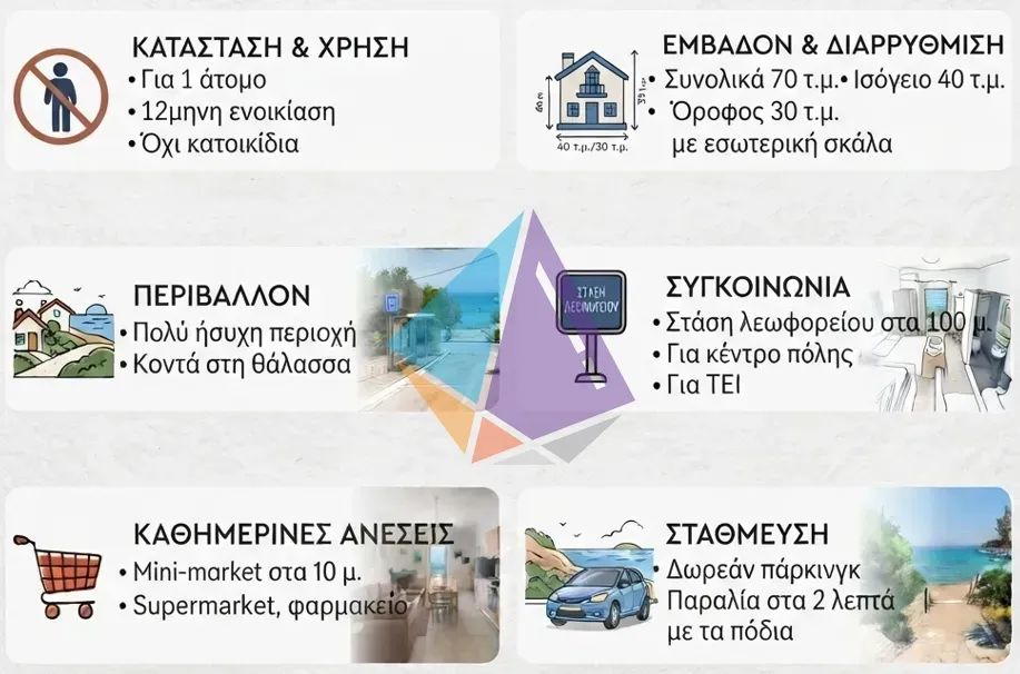 Διαμέρισμα 70τ.μ.  - 2